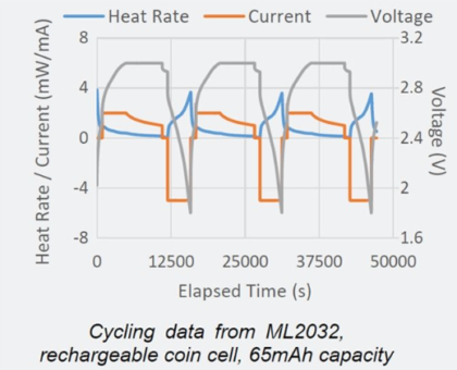 Isothermal Battery Calorimeter Cell Format Coin Cell2