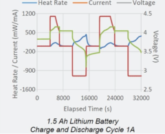 Isothermal Battery Calorimeter Cell Format Cylindrical